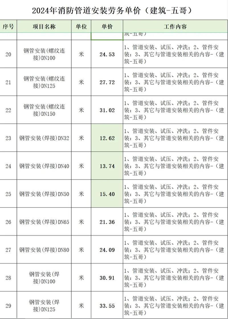钢结构施工组织设计方案：7步数据化编制与执行全攻略